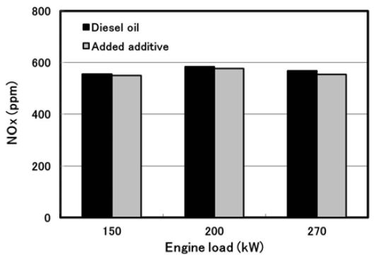 Figure 4: