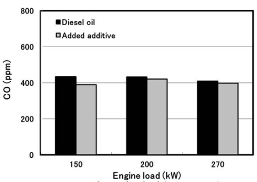 Figure 5: