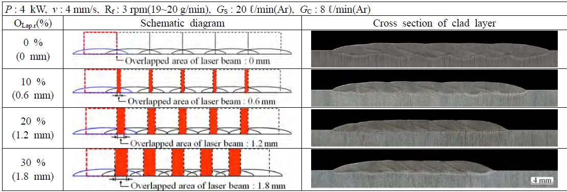 Figure 2: