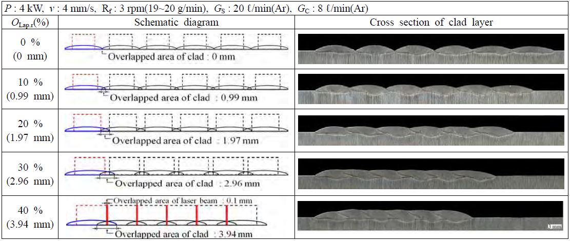 Figure 3: