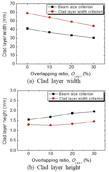 Figure 4: Figure 4: