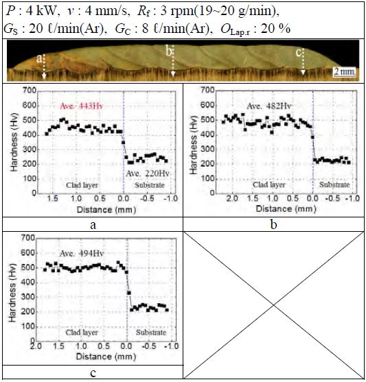 Figure 5: Figure 5: