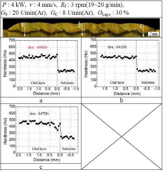 Figure 6: Figure 6: