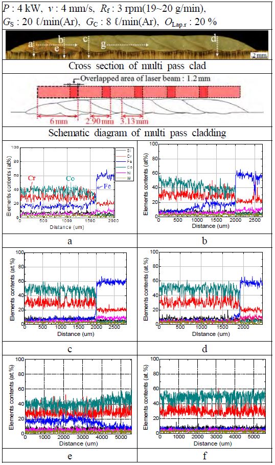 Figure 7: