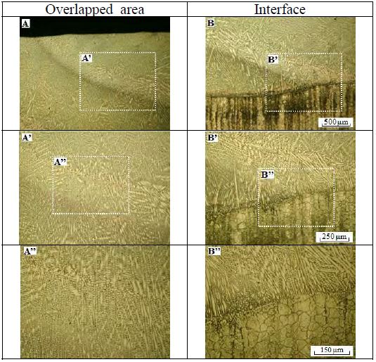 Figure 9: Figure 9: