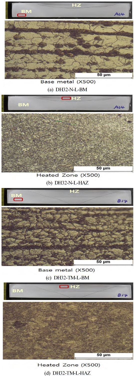 Figure 6: