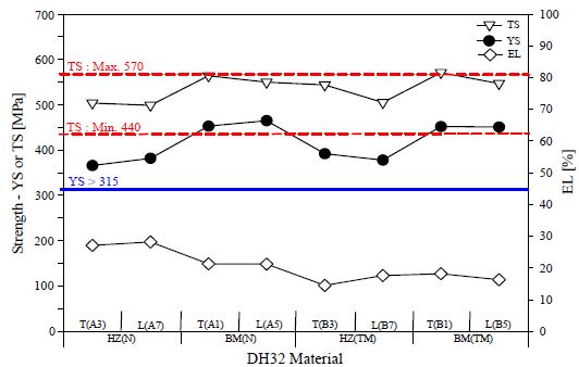 Figure 7:
