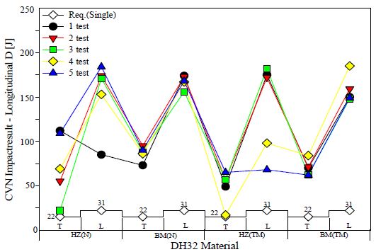 Figure 9: