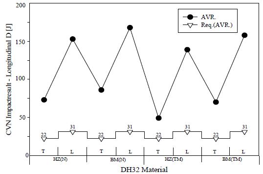 Figure 10: