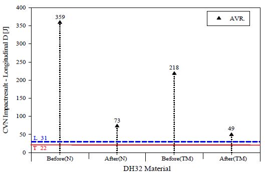 Figure 11: