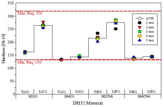 Figure 12:
