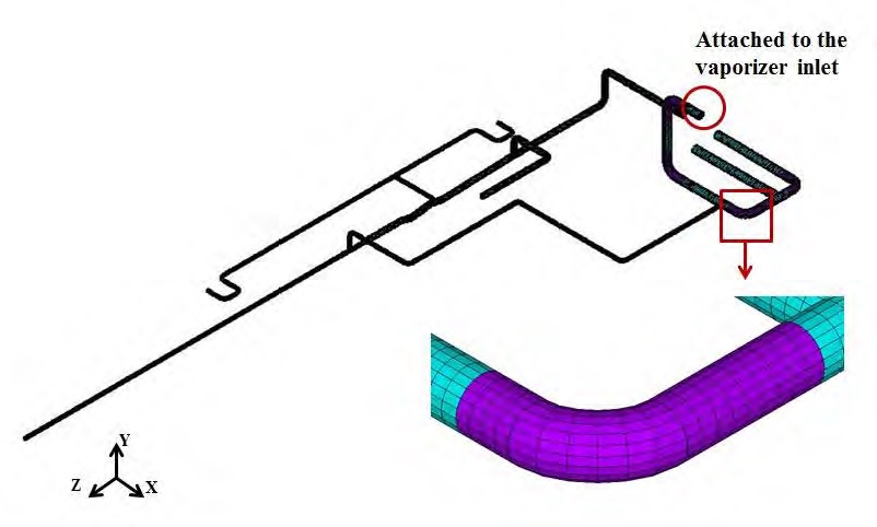 Figure 3: