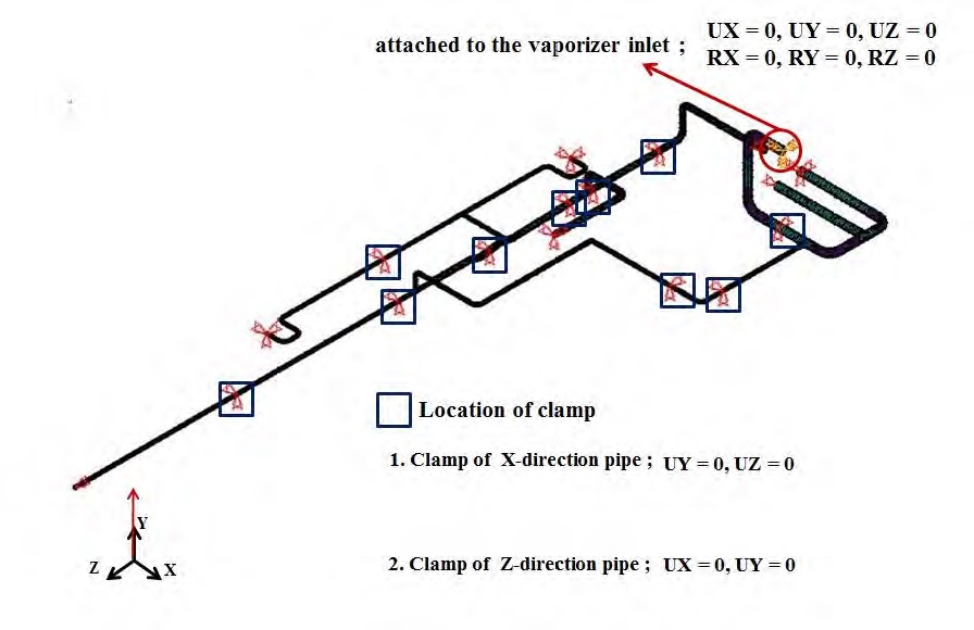 Figure 6: