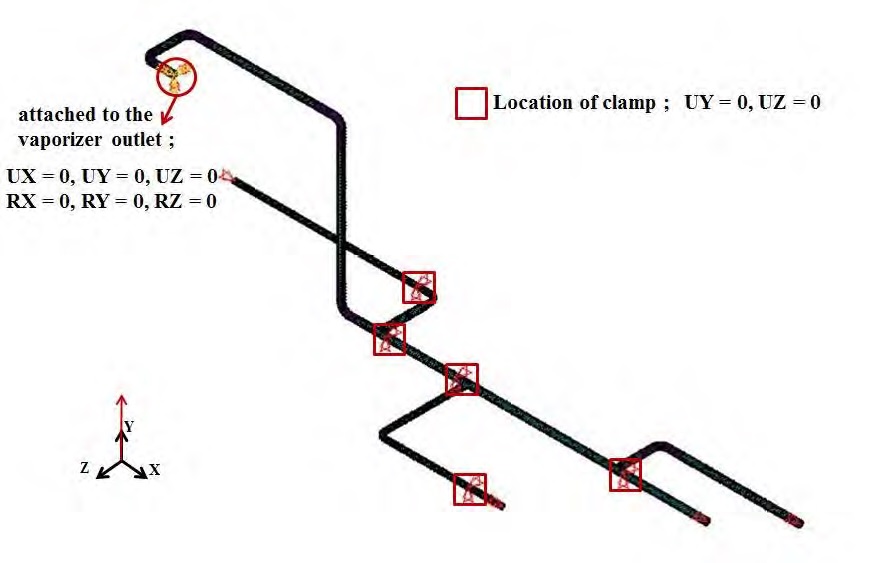 Figure 7: