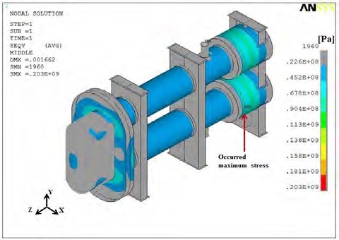Figure 8: