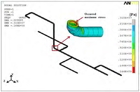 Figure 10: