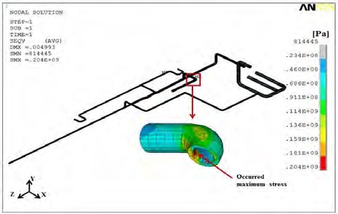 Figure 11: