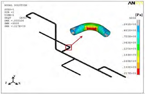 Figure 12: