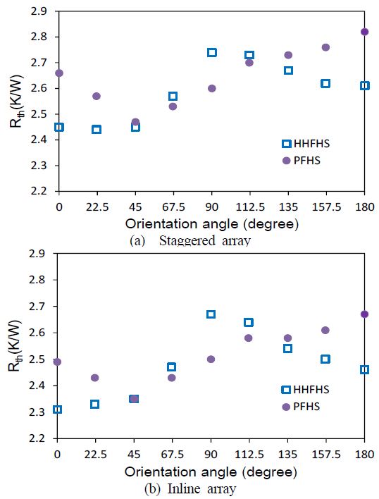 Figure 5:
