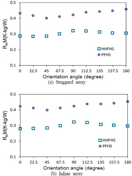 Figure 6: