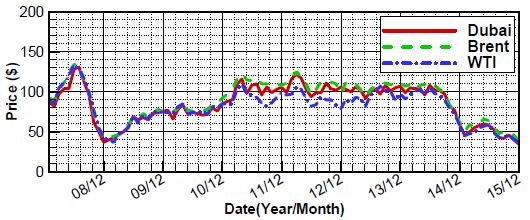 Figure 1: