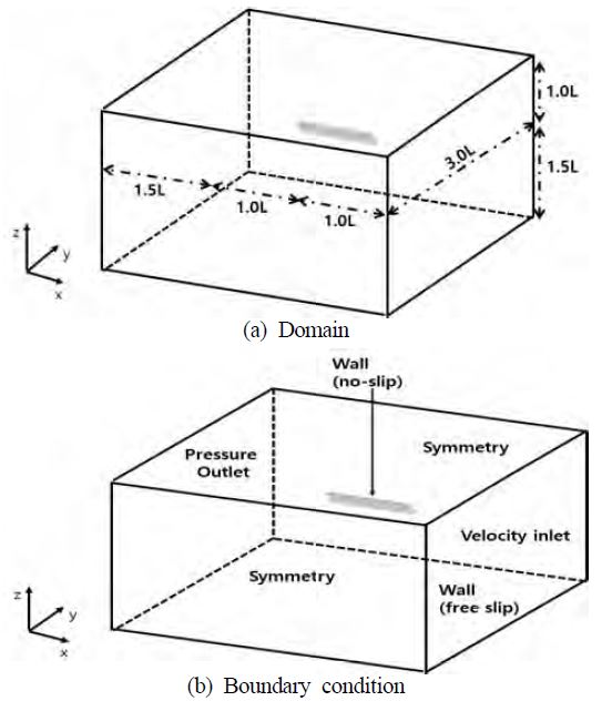 Figure 3: