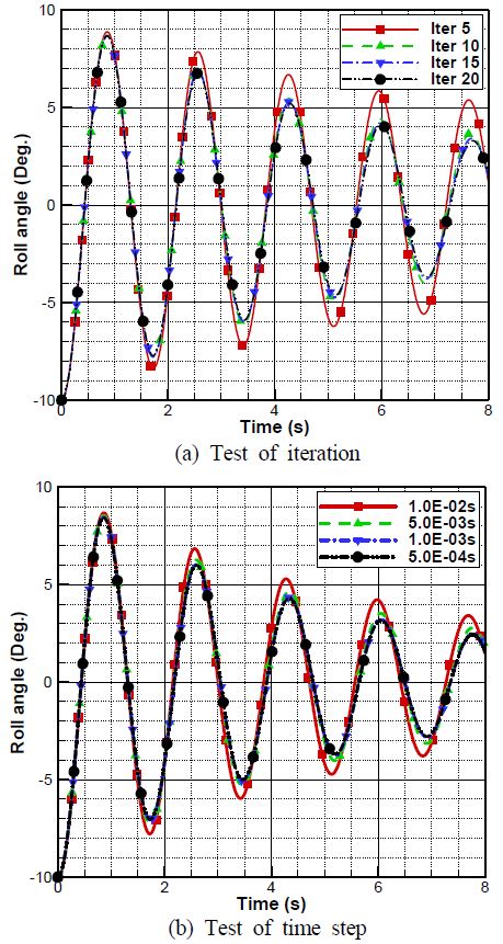 Figure 7: