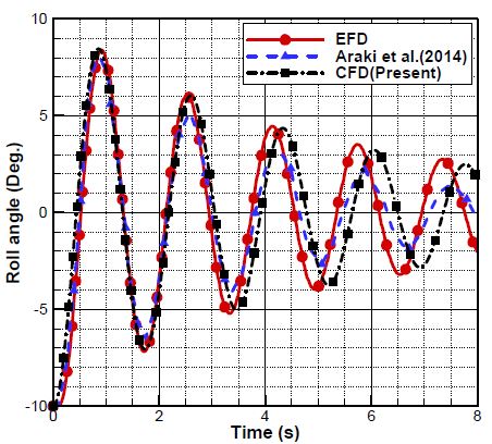 Figure 8: