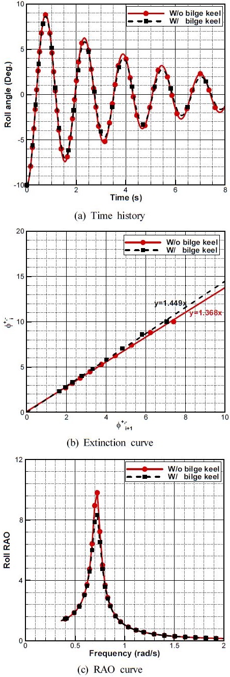 Figure 9: