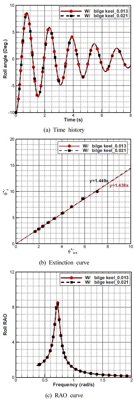 Figure 10: