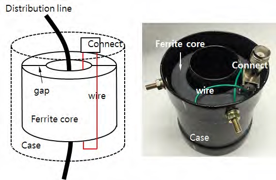 Figure 3: