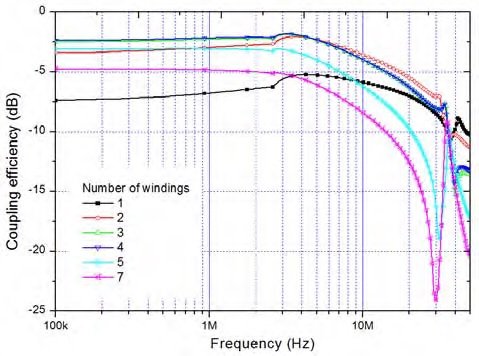 Figure 6: