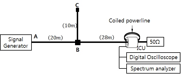 Figure 7: