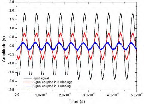Figure 9: