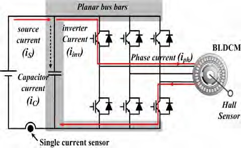 Figure 2: