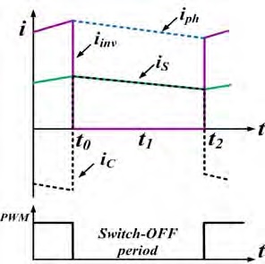 Figure 4: