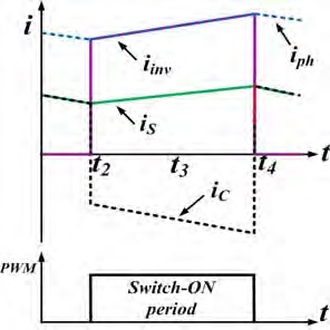 Figure 6: