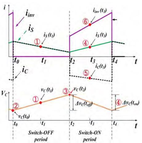 Figure 7: