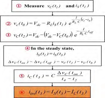 Figure 8: