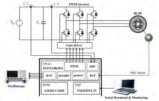Figure 9: