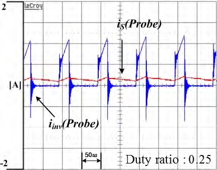 Figure 12:
