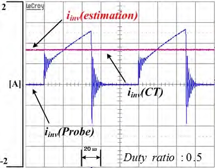 Figure 15: