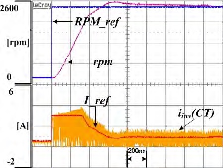 Figure 16: