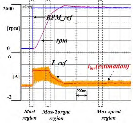 Figure 17: