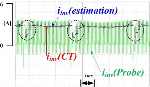Figure 21: