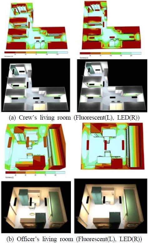 Figure 4: