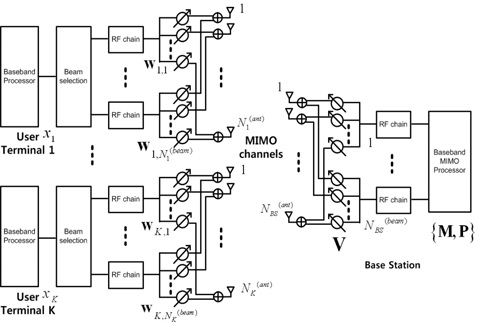 Figure 1: