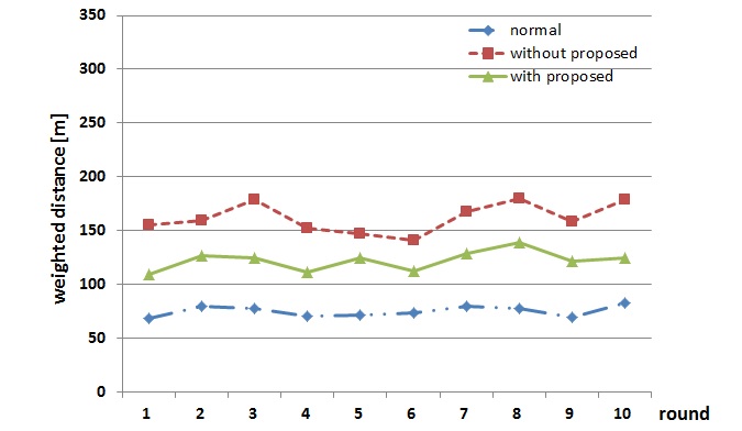 Figure 3: