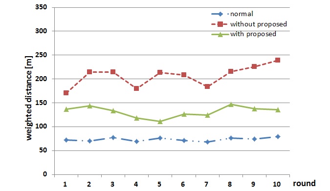 Figure 4: