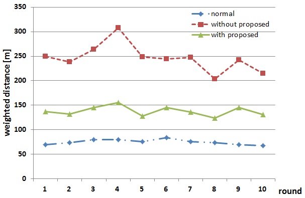 Figure 5: